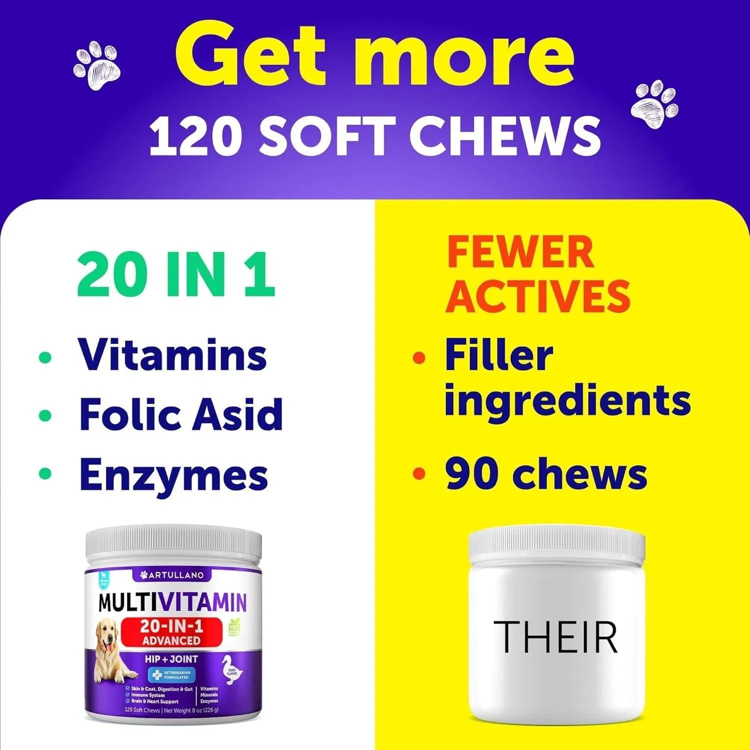 Dog Multivitamin Chewable With Glucosamine 20 In 1 Dog Vitamins And Supplements