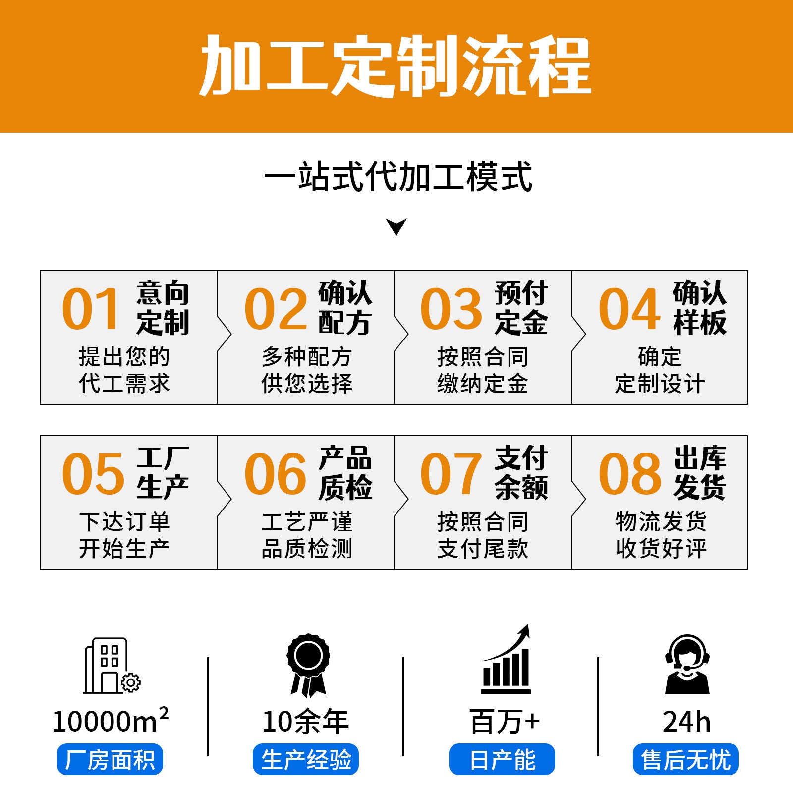 Cross-border Trade Activated Carbon Digestive Enzyme Probiotic Compound Capsule Charcoal Capsule
