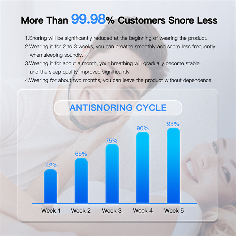 Smart Anti Snoring Device EMS Pulse Snoring Stop Effective. Reduction Muscle Stimulator