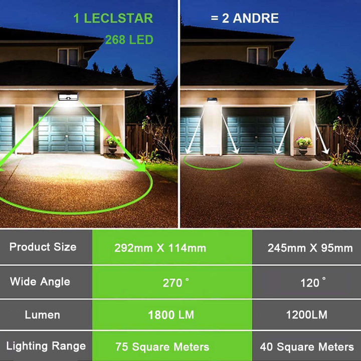 Luz solar LED para exterior