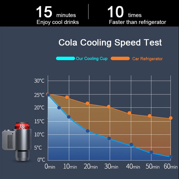 Copo de resfriamento de aquecimento de carro 2 em 1